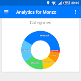 App screenshot, a pie chart and a graph showing spending