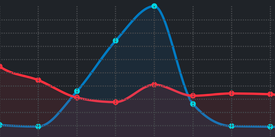 The cover of "Analysis of the Luanti ContentDB DDoS attack"