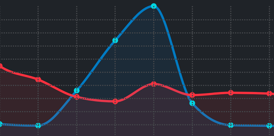 Cover image for Analysis of the Luanti ContentDB DDoS attack
