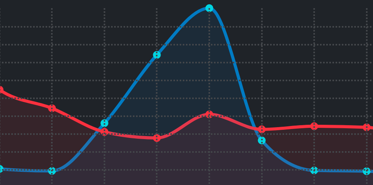 The cover of "Analysis of the Luanti ContentDB DDoS attack"
