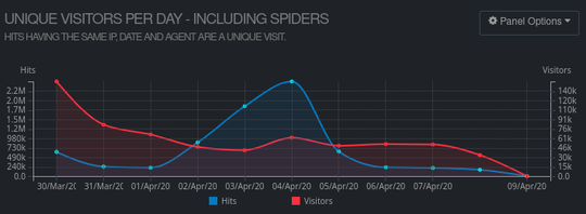 Cover image for Analysis of the Luanti ContentDB DDoS attack