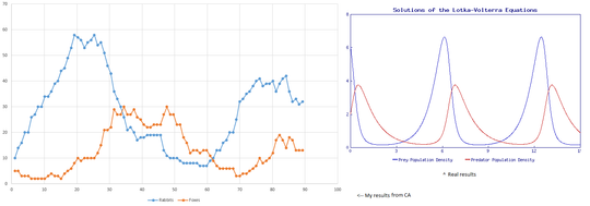 Graph of my result (left) next to the graph of the expected result (right).