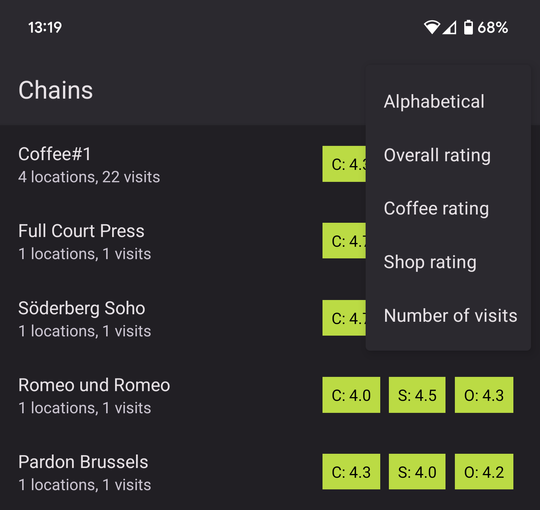 Bean There chains tab sorting